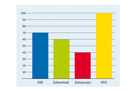 magazin-grobe-gewichtung-kinder.jpg Grobe Gewichtung Kinder